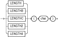 Description of length.gif follows