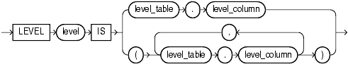 Description of level_clause.gif follows