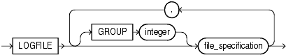 Description of logfile_clause.gif follows