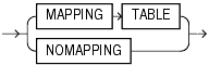 Description of mapping_table_clauses.gif follows