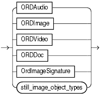 Description of media_types.gif follows