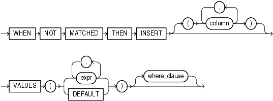 Description of merge_insert_clause.gif follows