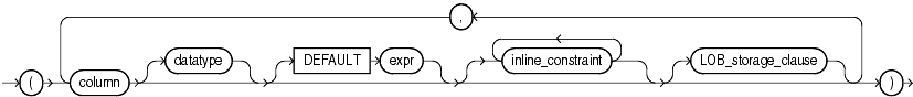 Description of modify_col_properties.gif follows