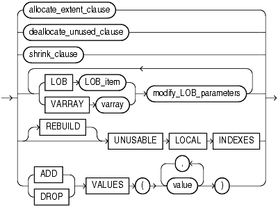 Description of modify_list_subpartition.gif follows