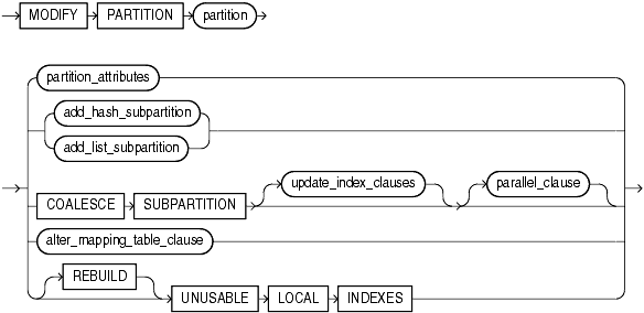 Description of modify_range_partition.gif follows