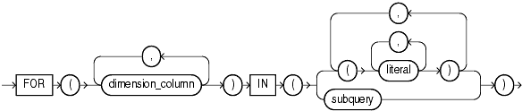 Description of multi_column_for_loop.gif follows