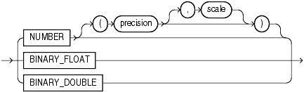 Description of number_datatypes.gif follows