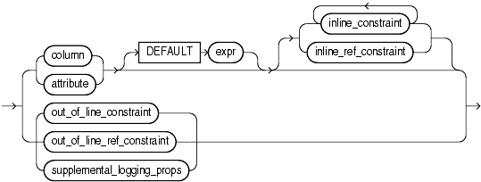 Description of object_properties.gif follows