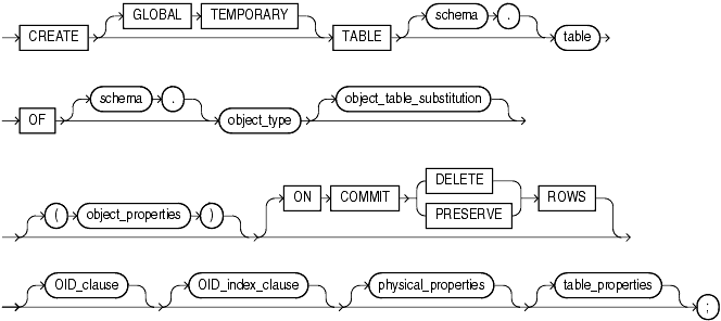 Description of object_table.gif follows