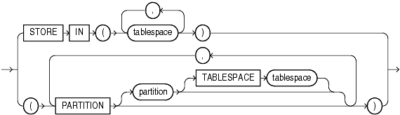 Description of on_hash_partitioned_table.gif follows