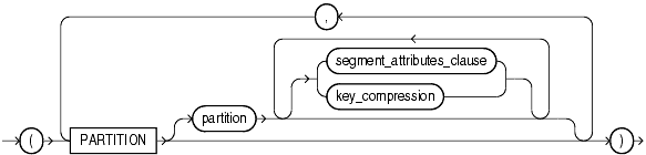 Description of on_list_partitioned_table.gif follows