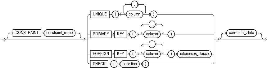 Description of out_of_line_constraint.gif follows