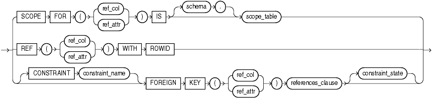 Description of out_of_line_ref_constraint.gif follows