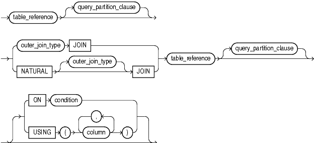 Description of outer_join_clause.gif follows