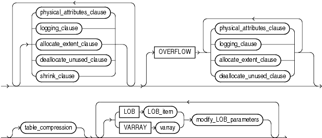 Description of partition_attributes.gif follows