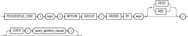 Description of percentile_disc.gif follows