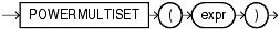 Description of powermultiset.gif follows