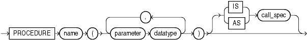 Description of procedure_spec.gif follows