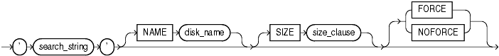 Description of qualified_disk_clause.gif follows