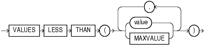 Description of range_values_clause.gif follows