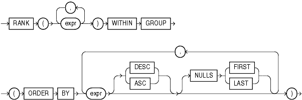 Description of rank_aggregate.gif follows