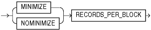 Description of records_per_block_clause.gif follows