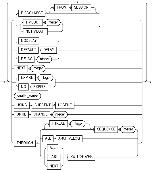 Description of recover_clause.gif follows