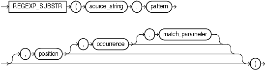 Description of regexp_substr.gif follows