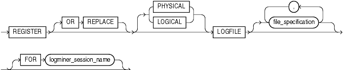 Description of register_logfile_clause.gif follows