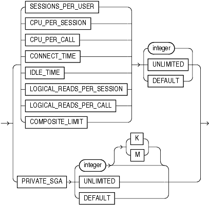 Description of resource_parameters.gif follows