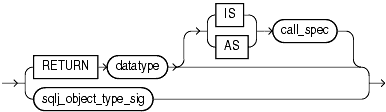 Description of return_clause.gif follows