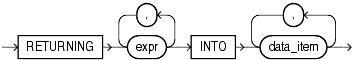 Description of returning_clause.gif follows