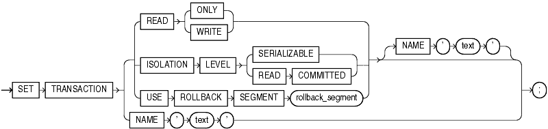 Description of set_transaction.gif follows