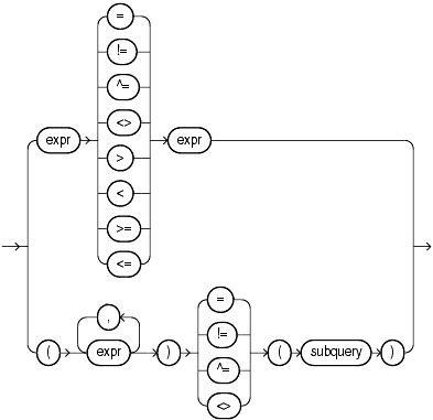 Description of simple_comparison_condition.gif follows