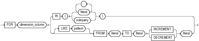 Description of single_column_for_loop.gif follows