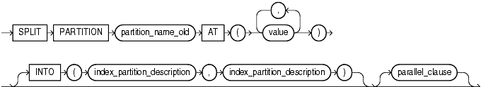 Description of split_index_partition.gif follows