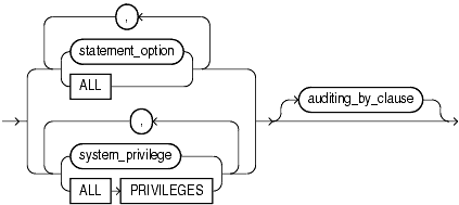 Description of sql_statement_clause.gif follows