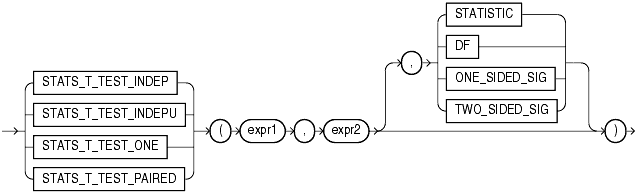 Description of stats_t_test.gif follows