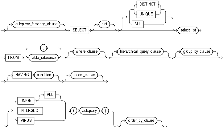 Description of subquery.gif follows