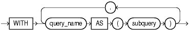 Description of subquery_factoring_clause.gif follows