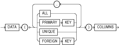 Description of supplemental_id_key_clause.gif follows