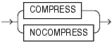 Description of table_compression.gif follows