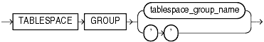 Description of tablespace_group_clause.gif follows