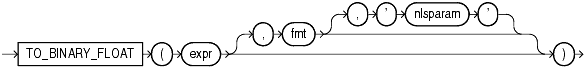 Description of to_binary_float.gif follows