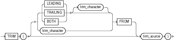 Description of trim.gif follows