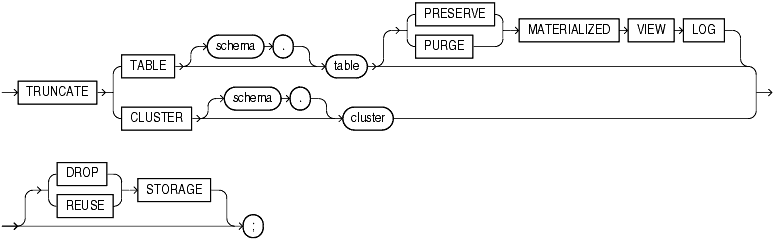 Description of truncate.gif follows