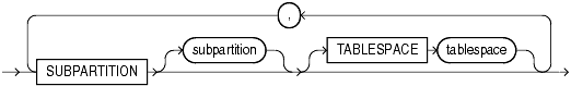 Description of update_index_subpartition.gif follows