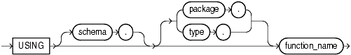 Description of using_function_clause.gif follows