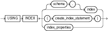 Description of using_index_clause.gif follows