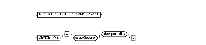 Text description of allocateForMaint.gif follows